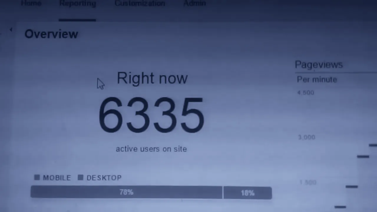 Google Analytics real-time screen showing 6,335 active users on the site